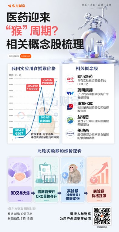 “药站在猴里”相关概念股梳理