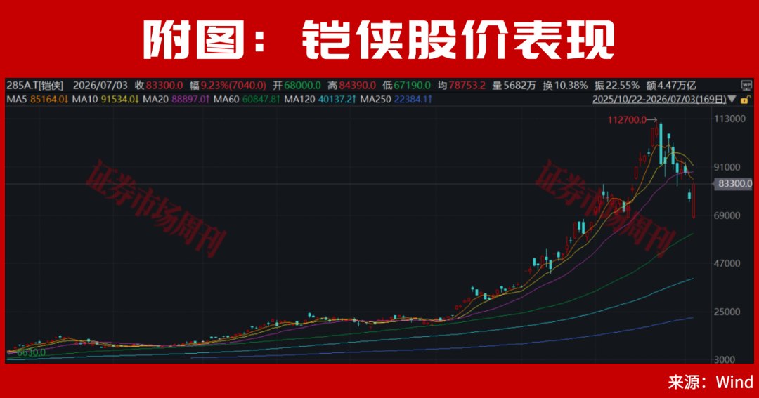 周末A股利好来了！新一轮主线轮动机会又要来了